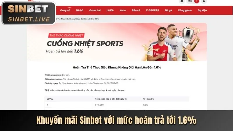 Lịch sử phát triển 3in1bet